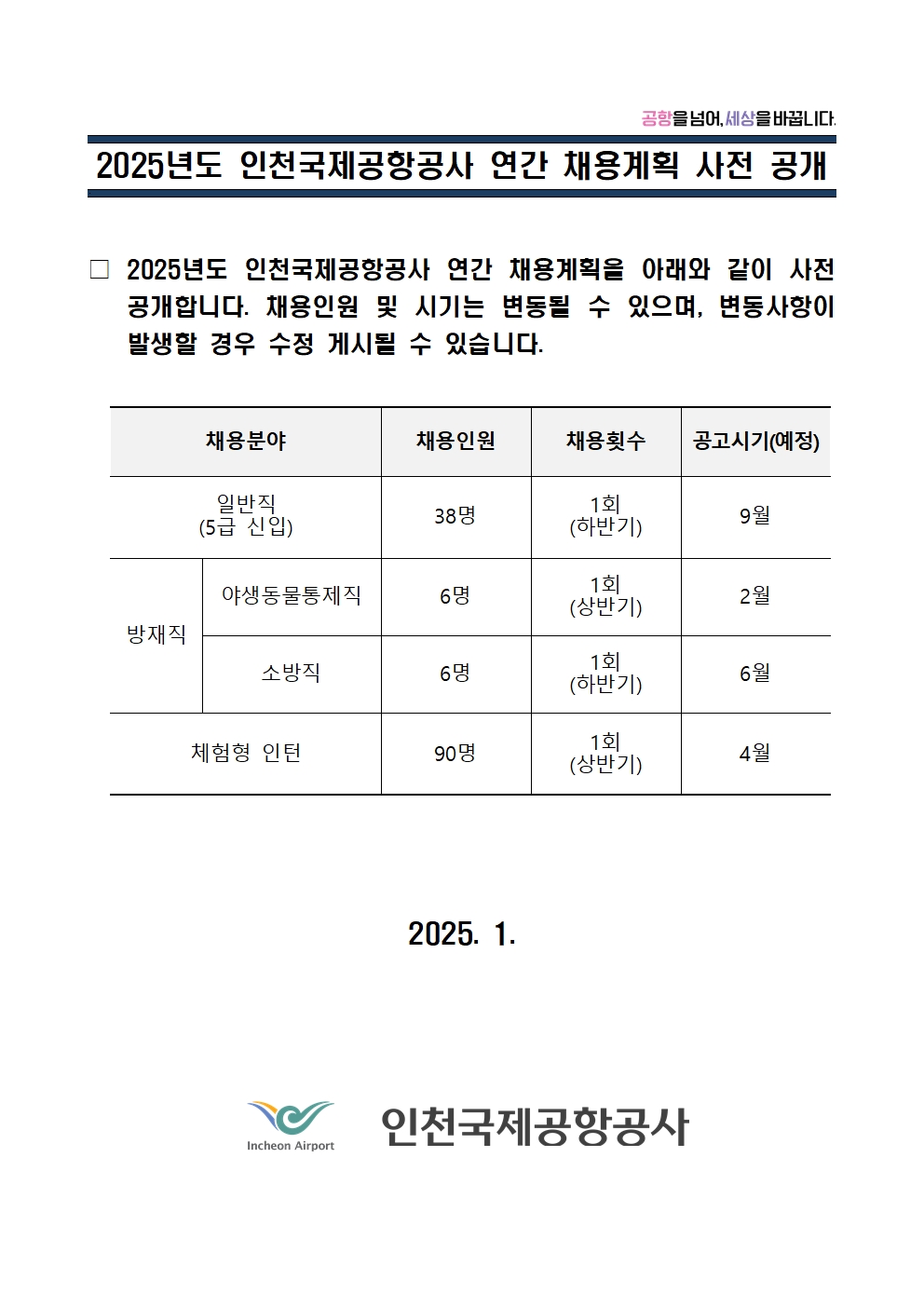 2025년 연간 채용계획