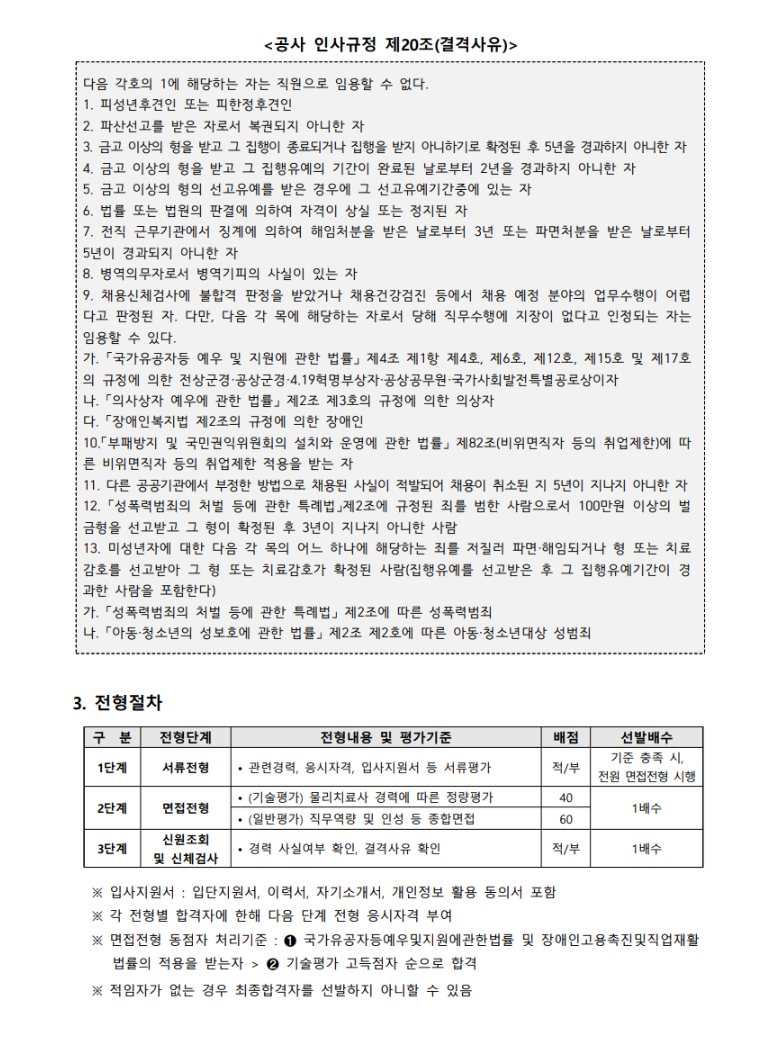 ▶ 공사 인사규정 제20조(결격사유) 다음 각호의 1에 해당하는 자는 직원으로 임용할 수 없다. 1. 피성년후견인 또는 피한정후견인 2. 파산선고를 받은 자로서 복권되지 아니한 자 3. 금고 이상의 형을 받고 그 집행이 종료되거나 집행을 받지 아니하기로 확정된 후 5년을 경과하지 아니한 자 4. 금고 이상의 형을 받고 그 집행유예의 기간이 완료된 날로부터 2년을 경과하지 아니한 자 5. 금고 이상의 형의 선고유예를 받은 경우에 그 선고유예기간중에 있는 자 6. 법률 또는 법원의 판결에 의하여 자격이 상실 또는 정지된 자 7. 전직 근무기관에서 징계에 의하여 해임처분을 받은 날로부터 3년 또는 파면처분을 받은 날로부터 5년이 경과되지 아니한 자 8. 병역의무자로서 병역기피의 사실이 있는 자 9. 채용신체검사에 불합격 판정을 받았거나 채용건강검진 등에서 채용 예정 분야의 업무수행이 어렵다고 판 정된 자, 다만, 다음 각 목에 해당하는 자로서 당해 직무수행에 지장이 없다고 인정되는 자는 임용할 수 있다. 가. 「국가유공자등 예우 및 지원에 관한 법률」 제4조 제1항 제4호, 제6호, 제12호, 제15호 및 제17호의 규 정에 의한 전상군경·공상군경·4. 19혁명부상자·공상공무원·국가사회발전특별공로상이자 나. 「의사상자 예우에 관한 법률」 제2조 제3호의 규정에 의한 의상자 다. 「장애인복지법 제2조의 규정에 의한 장애인 10.「부패방지 및 국민권익위원회의 설치와 운영에 관한 법률」 제82조(비위면직자 등의 취업제한)에 따른 비 위면직자 등의 취업제한 적용을 받는 자 11. 다른 공공기관에서 부정한 방법으로 채용된 사실이 적발되어 채용이 취소된 지 5년이 지나지 아니한 자 12. 「성폭력범죄의 처벌 등에 관한 특례법」제2조에 규정된 죄를 범한 사람으로서 100만원 이상의 벌금형을 선고받고 그 형이 확정된 후 3년이 지나지 아니한 사람 13. 미성년자에 대한 다음 각 목의 어느 하나에 해당하는 죄를 저질러 파면·해임되거나 형 또는 치료감호를 선고받아 그 형 또는 치료감호가 확정된 사람(집행유예를 선고받은 후 그 집행유예기간이 경과한 사람을 포 함한다) 가. 「성폭력범죄의 처벌 등에 관한 특례법」 제2조에 따른 성폭력범죄 3. 전형절차 구분 전형단계 전형내용 및 평가기준 배점 선발배수 기준 충족 시, 1단계 서류전형 • 관련경력, 응시자격, 입단지원서(입단지원서, 이력서, 자기소 개서)에 대한 서류평가 적/부 전원 면접전형 시행 • (기술평가) 경력에 따른 정량평가 6년 이상 5년 이상~ 4년 이상 ~ 3년 이상 ~ 2년 이상 ~ 20~ 2단계 면접전형 40점 6년 미만 5년 미만 4년 미만 3년 미만 40 35점 30점 25점 20점 1배수 • (일반평가) 직무역량 및 인성 등 종합면접 60 3단계 신원조회/ 신체검사 경력 사실여부 확인, 결격사유 확인 적/부 배수 ※ 각 전형별 합격자에 한해 다음 단계 전형 응시자격 부여 ※ 면접전형 동점자 처리기준 : 1 국가유공자등예우및지원에관한법률 및 장애인고용촉진및직업재활 법률의 적용을 받는자 → 2 기술평가 고득점자 순으로 합격 ※ 적임자가 없는 경우 최종합격자를 선발하지 아니할 수 있음