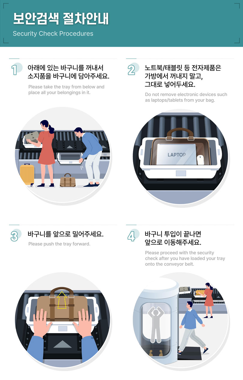 Below are the instructions for using the Smart Security Screening Zone.