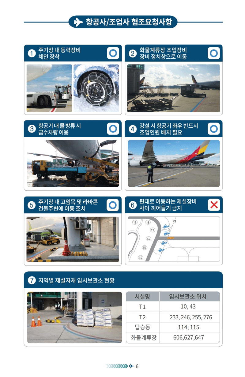 ▶ 함공사/조업사 협조요청사항 1 추기참 내 동맥장비 확률계류질 조업장비 체인 참학 2 장비 정치창으로 이동 항공기내둘방류시 강설 시 항공기 파우 반드시 급수차림 이용 조업인원 배치 필요 주기장내 고항목 및 라바폰 편대로 이동하는 제신창비 5 건물주변에 이동 조차 6 사이 끼어들기 금지 × 7 지역별 제설자재 임시보관소 현황 시설면 임시보관소 위치 T1 10. 43 12 233,246,255,276 상승등 114,115 606,627,647