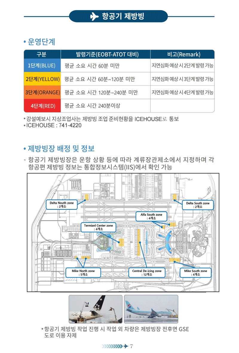 항공기 제방방 • 운명단계 구분 발령기준(EOBT-ATOT 대비) 비고(Remark) IE/(BLUE) 평균 소요 시간 60분 띄면 차면삼화 예상 시 2단계 발양가는 2단계(YELLOW] 평균 소요 시간 60분-120분 여만 저면심화 예상 시 3단계 방향 가는 3단계(ORANGE) 평균 소요 시간 120분-240분 며만 지면심화 예상 시4단계발령 가능 4단계(RED] 평균 소요 시간 240분이상 ·강설예보시 치상조업사는 제방방조립 준비현황을 ICEHOUSE로 통보 *ICEHOUSE : 741-4220 • 제방방장 배정 및 정보 - 항공기 체방빙잠은 문항 상황 등에 따라 계류장관제소에서 지정하며 각 항공편 제방빙 정보는 통합정보시스템(IS)에서 확인 가능 Della Noift =ww Twined Certw ana 12種茶 • 항공기 제방방 작업 진행 시 작업 외 차량은 제방팅장 전후면 GSE 도로 미용 자책