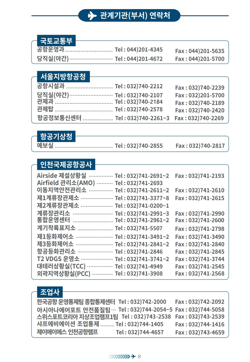 관계기관(부서) 연락처 국토교통부 Tel : 044)201-4345 Fax : 044)201-5635 당직실(야간) ******************......... Tel : 044)201-4672 Fax : 044)201-5700 서울지방항공청 곰항시설과 Tel:032)740-2212 Fax : 032)740-2239 당직석(야간) Tel : 032)740-2107 Fax : 032)201-5700 Tel : 032)740-2184 Fax : 032)740-2189 관제탑 Tel: 032)740-2578 Fax : 032)740-2420 항공정보통신센터 Tel : 032)740-2261-3 Fax : 032)740-2269 항공기상청 예보실 . ...... +++++++++++++++++++4. Tel:032)740-2855 Fax : 032)740-2817 인천국제공항공사 Airside 제설상황실 ------- Tel : 032)741-2691-2 Fax : 032)741-2193 Airfield 관리소(AMO) Tel : 032}741-2693 이동지역안전관리소 · Tel : 032)741-2611~2 Fax : 032)741-2610 제1계류장관제소 Tel: 032)741-3377-8 Fax: 032)741-2615 제2계류장관제소 Tel: 032)741-0200-1 계류장관리소 Tel : 032)741-2991-3 Fax : 032)741-2990 통합운영센터 Tel :032)741-2961-2 Fax : 032)741-2600 계기착륙표지소 Tel : 032)741-5507 Fax : 032)741-2798 제1등화제어소 Tel: 032)741-3491-2 Fax : 032)741-3490 제3등화재어소 Tel : 032)741-2841-2 Fax : 032)741-2840 항공통화관리소 Tel: 032)741-2846 Fax : 032)741-2845 T2 VDGS 운영소 ···· Tel: 032)741-3741~2 Fax : 032)741-3744 대테러상황실(TCC) Tel : 032)741-4949 Fax : 032)741-2545 외곽지역상황실(PCC) - Tel: 032)741-3908 Fax : 032)741-2568 조업사 한국공항 문영통제팀 종합통제센터 Tel : 032)742-2000 Fax : 032]742-2092 아시아나에어포트 만전품질팀… Tel : 032)744-2054-5 Fax : 032)744-5058 스위스포트코리아 지상조업램프1팀 Tel : 032)743-2538 Fax : 032)743-2539 샤프메비에이션 조업통제 ....___ Tel : 032)744-1405 Fax : 032)744-1416 재이에이에스 인천공항행프 Tel :032)744-4657 Fax : 032)743-4659