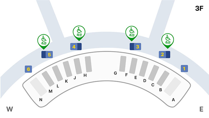 제1여객터미널 교통약자우대출구 위치 안내도 : 면세지역, 일반지역, A-N 체크인카운터, 1~6 출국장 등을 나타내고 있습니다. 제1여객터미널 교통약자우대 전용출구는 3층 2~5번 출국장 측문입니다.