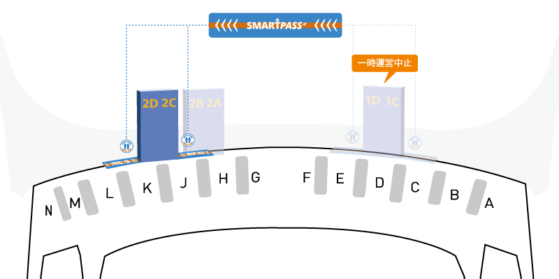 제2여객터미널 스마트패스 서비스 전용라인 안내도 : 1번 출국장 좌측, 2번 출국장 우측