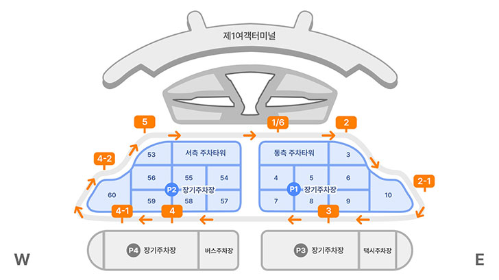 제1여객터미널과 장기주차장 간 무료순환버스 노선 장기주차장 정차장 - 장기주차장1,6번, 장기주차장 2번, 장기주차장 2-1번, 장기주차장 3번, 장기주차장 4번, 장기주차장 4-1번, 장기주차장 4-2번, 장기주차장 5번 탑승