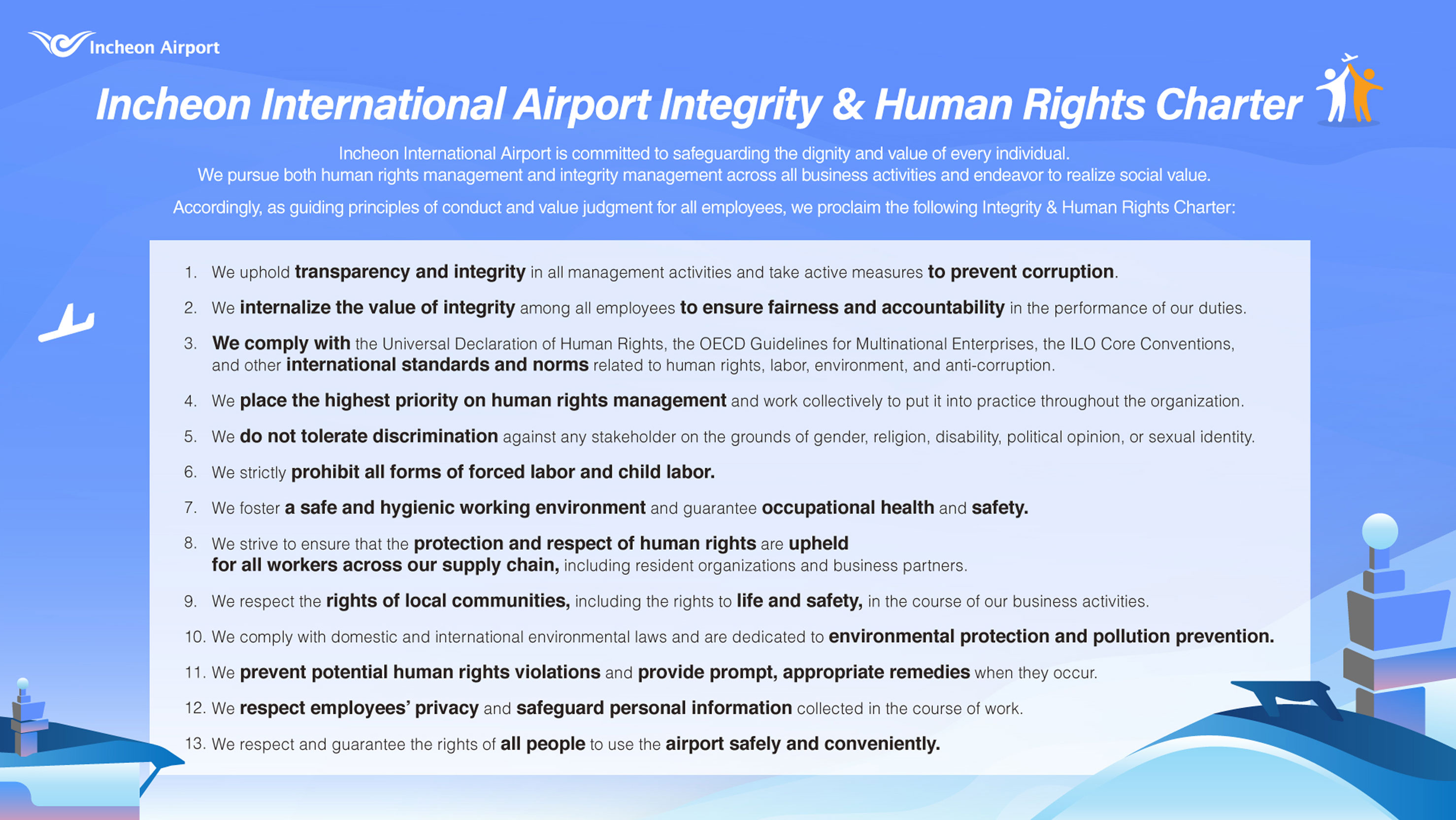 인천국제공항 청렴인권헌장 인천국제공항은 인간의 존엄과 가치를 최우선으로 하며 모든 경영활동에서 청렴경영과 인권경영을 실천하고 사회적 가치 실현을 위하여 최선의 노력을 다한다. 이를 위하여 우리는 모든 임직원이 지켜야 할 행동과 가치판단의 원칙으로서 다음과 같이 청렴인권헌장을 선포한다.