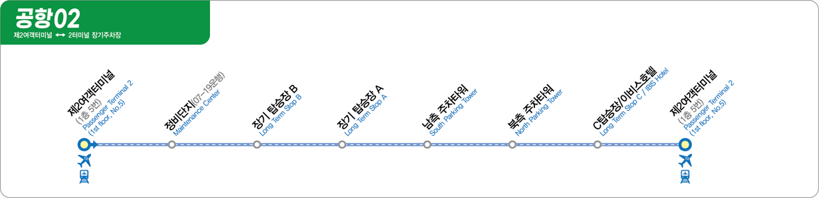 제2여객터미널과 장기주차장 간 무료순환버스 노선 - 제2여객터미널(1층 중앙), 정비단지, 장기 탑승장B, 장기 탑승장A, 남측 주차타워, 북측 주차타워, 장기 탑승장C
