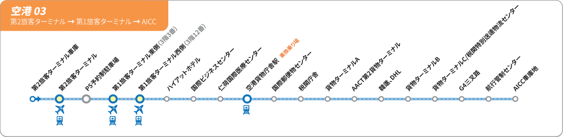 T2→T1→AICC 무료순환버스 노선