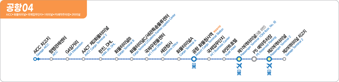 T2→T1→AICC 무료순환버스 노선 - 공항 화물청사역, 사업지원센터(입구), 범한 판토스, 한국면세점, 삼성전자 로지텍, 롯데 글로벌로지스, 에이엠비 인천 로지스틱, 해우GLS/쉥커코리아, 하나로TNS, 인천에어카고센터, 칼트로지스/동아물류, 스태츠칩팩 코리아, 한진GDC, AK 인천국제물류센터, 제이셋 스태츠칩팩 코리아, 사업지원센터(출구),  AICC 및 여객터미널(T1,T2) 방면 이동시 공항 화물청사역에서 환승 