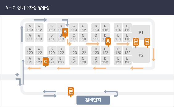 제2여객터미널과 장기주차장 간 무료순환버스 장기주차장 정차장 - 정비단지 / 장기주차장 B(B113), A(D122), 남측 주차타워, 북측 주차타워, C 탑승 